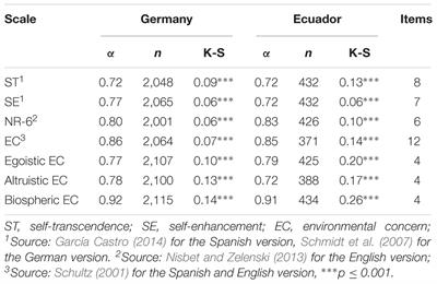 Nature Relatedness and <mark class="highlighted">Environmental Concern</mark> of Young People in Ecuador and Germany